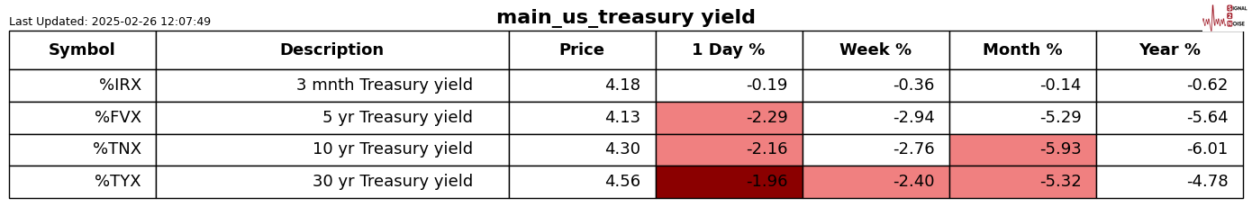 NYMEX3 月汽油期货和取暖油期货的最新收盘价格