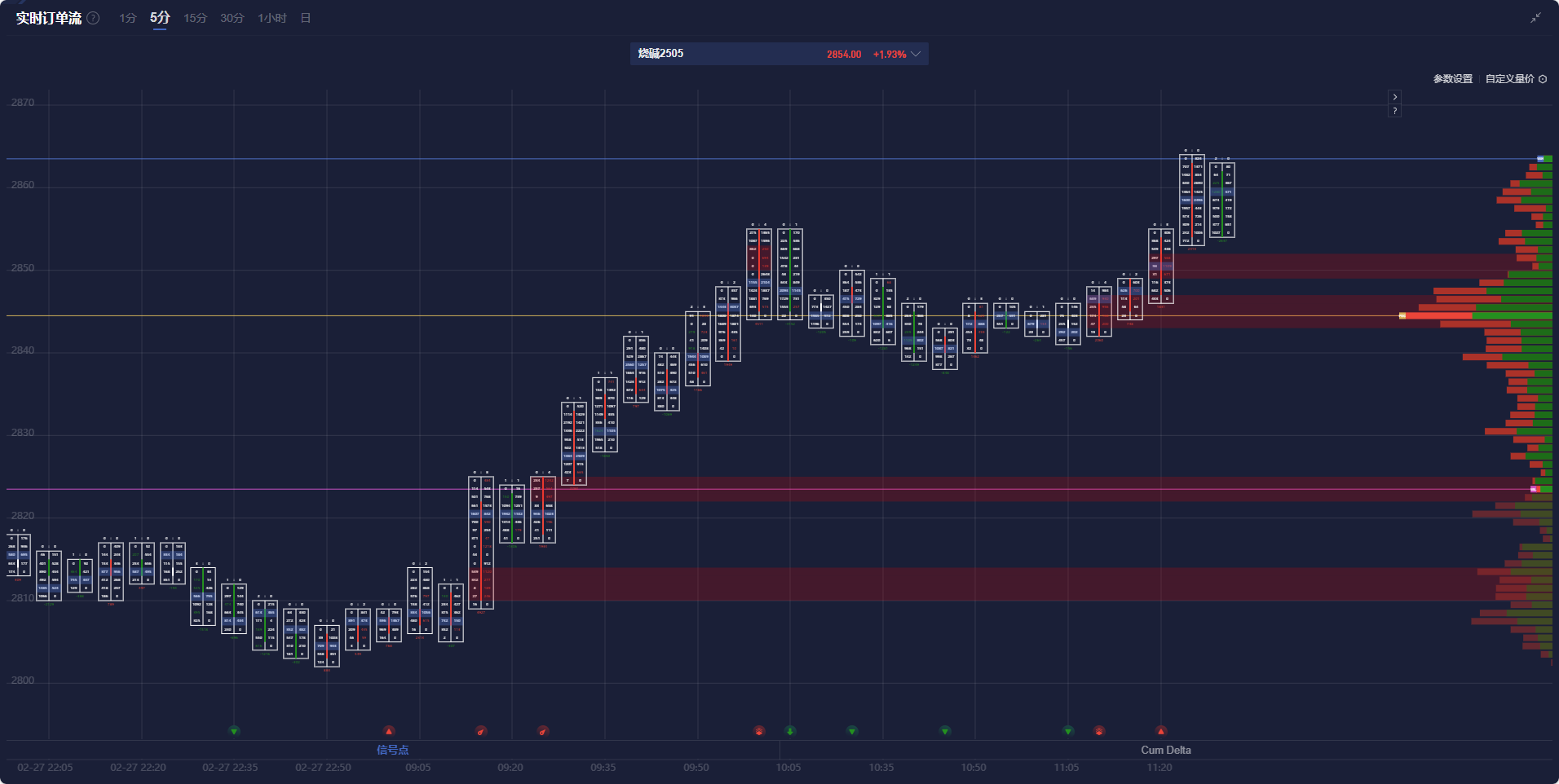 美元兑加元分析