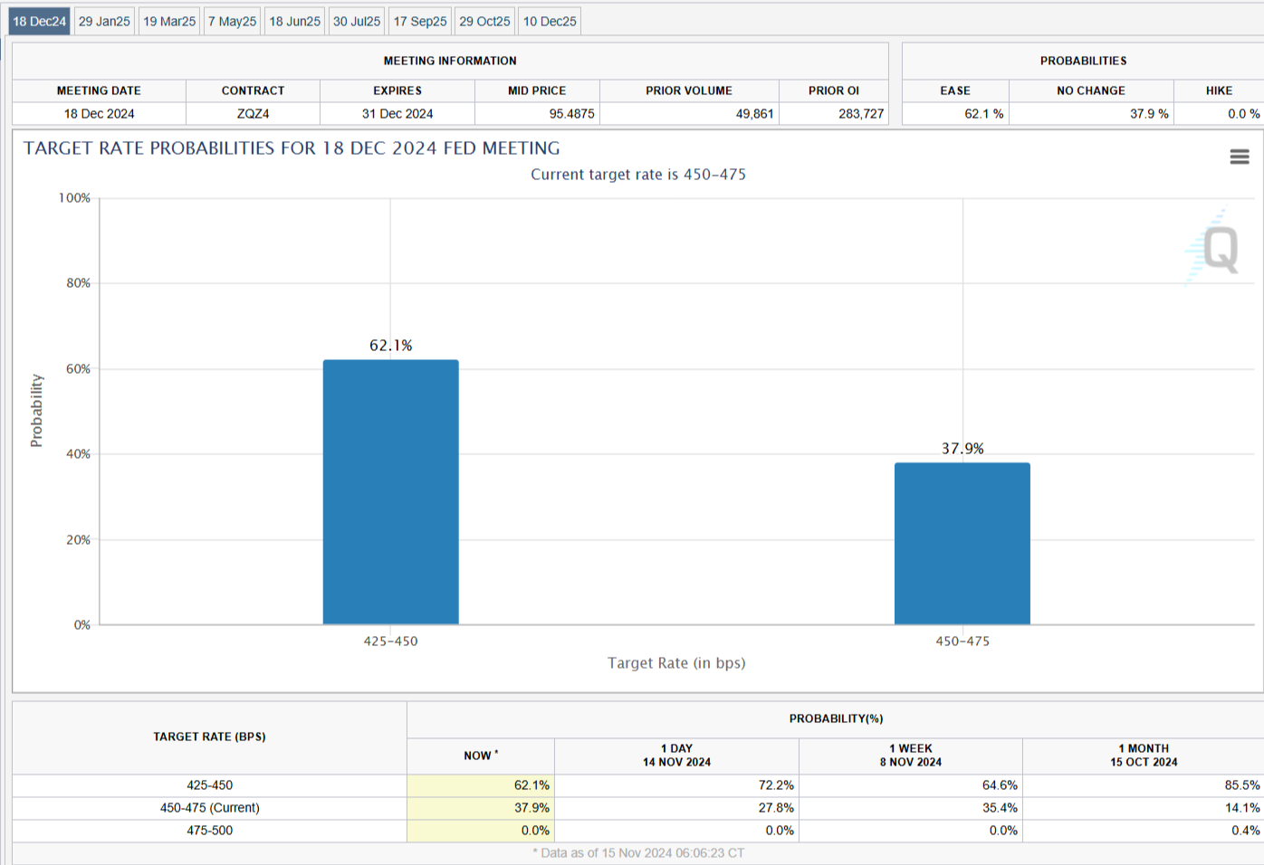 英伟达CFO：预计对中国的出货量将在数据中心业务营收中保持稳定，星际之门（Stargate）数据中心将使用Spectrum - X以太网技术。预计网络部门将在本财年第一季度恢复增长，毛利率将在本财年后期升至约70%。