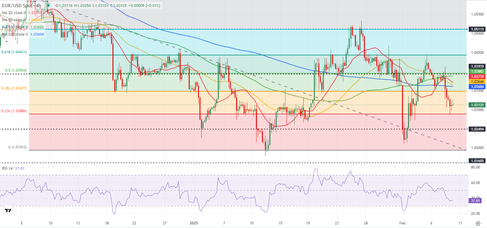 欧洲各国正在积极寻求停火方案,努力通过一系列和平提议为和谈创造有利条件。这一努力展示了各国希望改善乌克兰局势的愿望。然而,美国与欧洲之间的政策分歧,以及德国等国对华盛顿的批评,反映了乌克兰危机背后复杂的地缘政治格局。