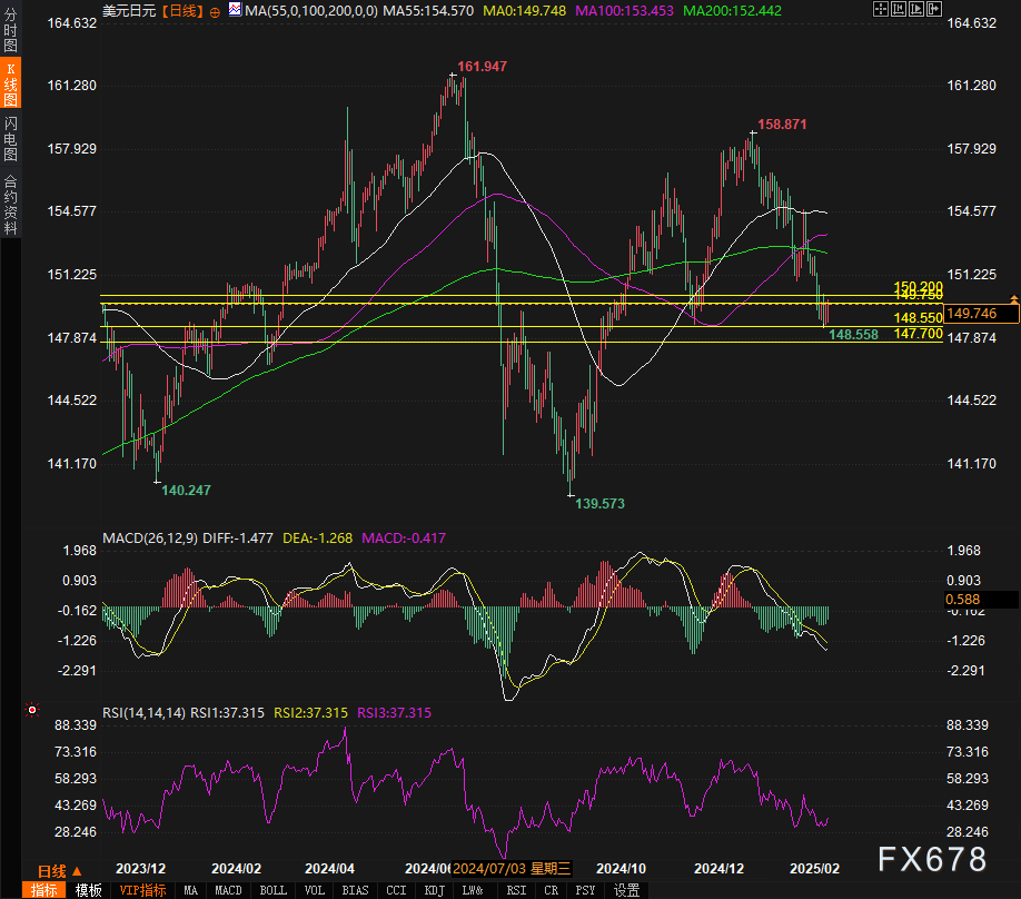 美元兑离岸人民币