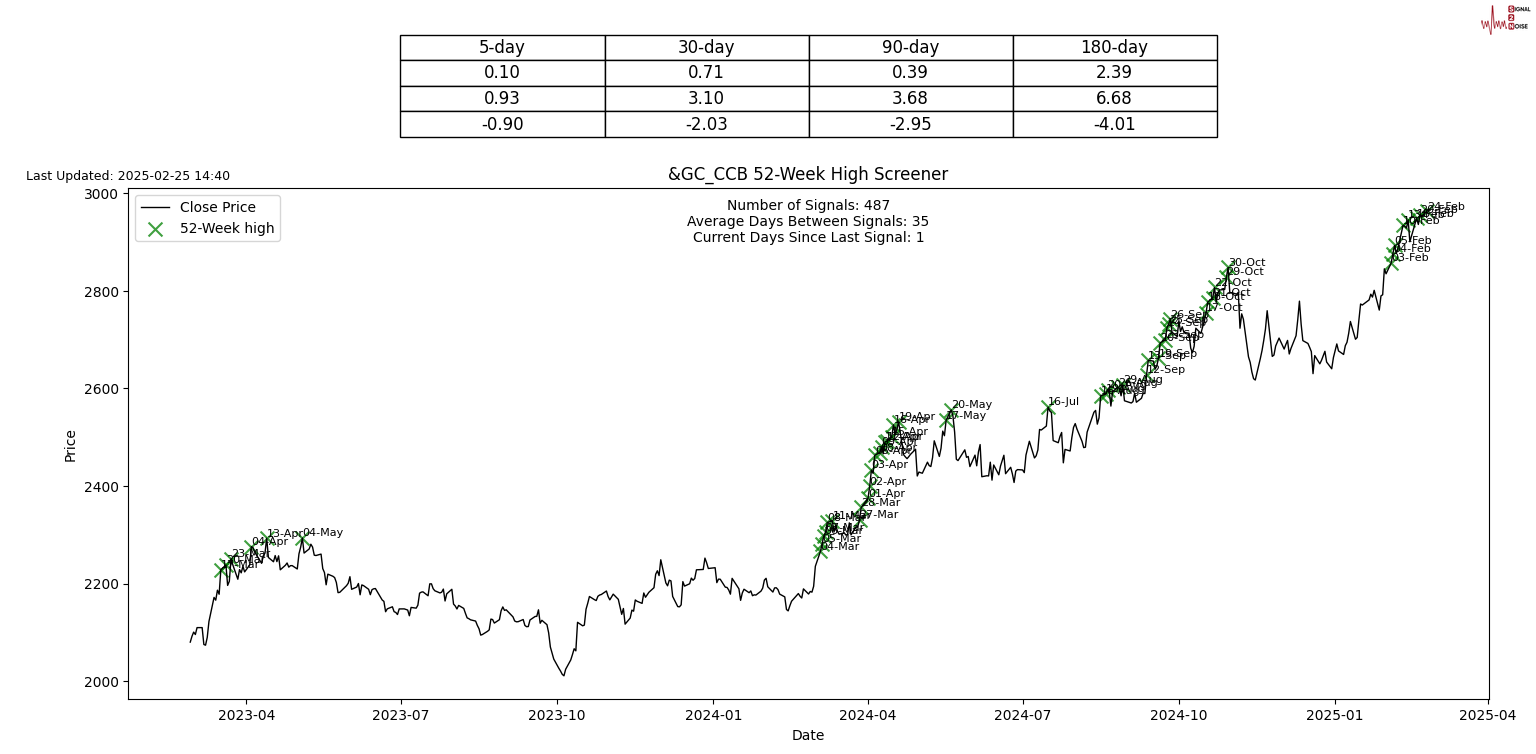 花旗预测:铜进口早期关税或可通过互惠政策实现,基准时间为2025年第二季度