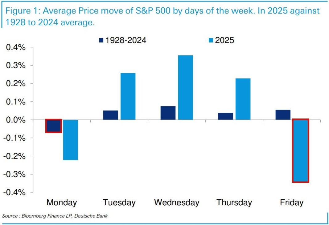 欧元兑美元动态分析