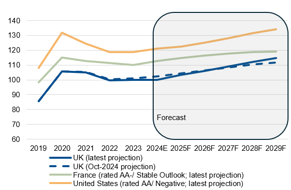 英国央行行长贝利强调：关税可能会加剧不平等，呼吁多边对话解决问题
