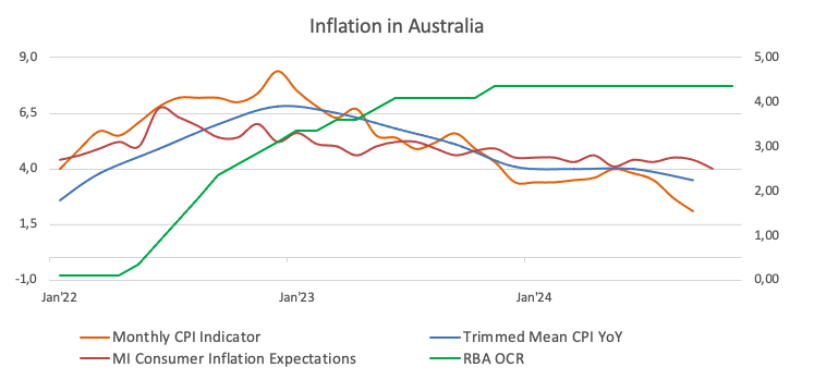 高盛计划年度裁员，主要针对副总裁级别。CEO所罗门表示，公司近年来副总裁招聘过多，裁员旨在提高效率，成为优先事项。预计裁员比例为3%至5%。截至2024年，高盛员工总数为46500人，此次裁员为年度计划的一部分，可能在春季进行，而非往年的9月，以助于年初的业绩提升。