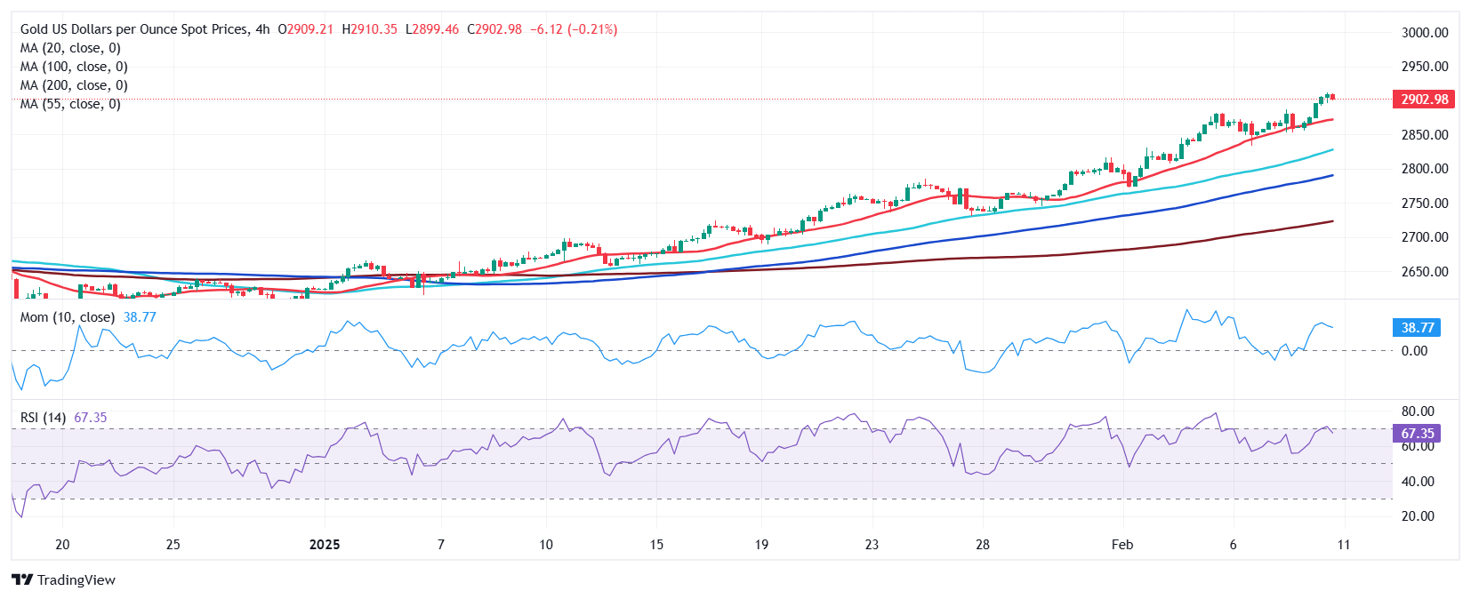 美联储博斯蒂克:美联储应保持稳定,关注全球经济动态。