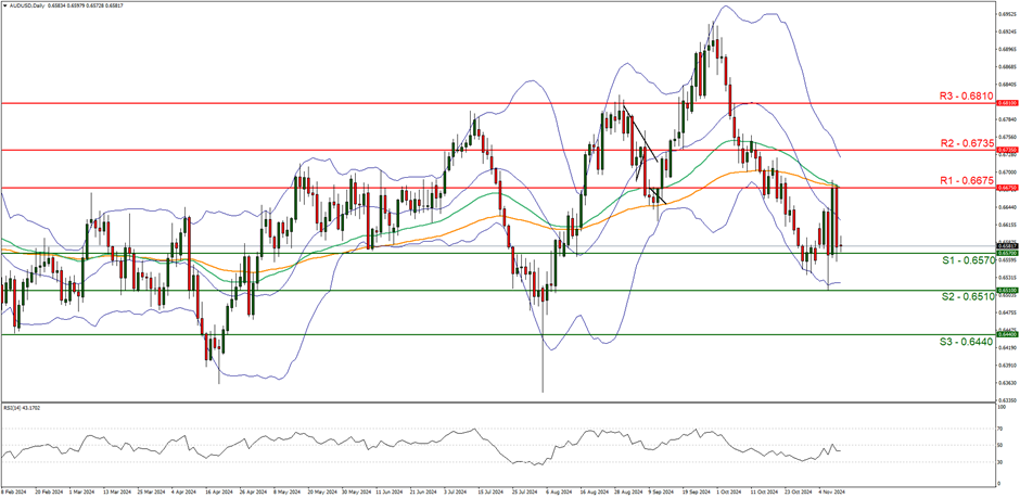 最新市场动态:上期所原油期货与贵金属的表现分析