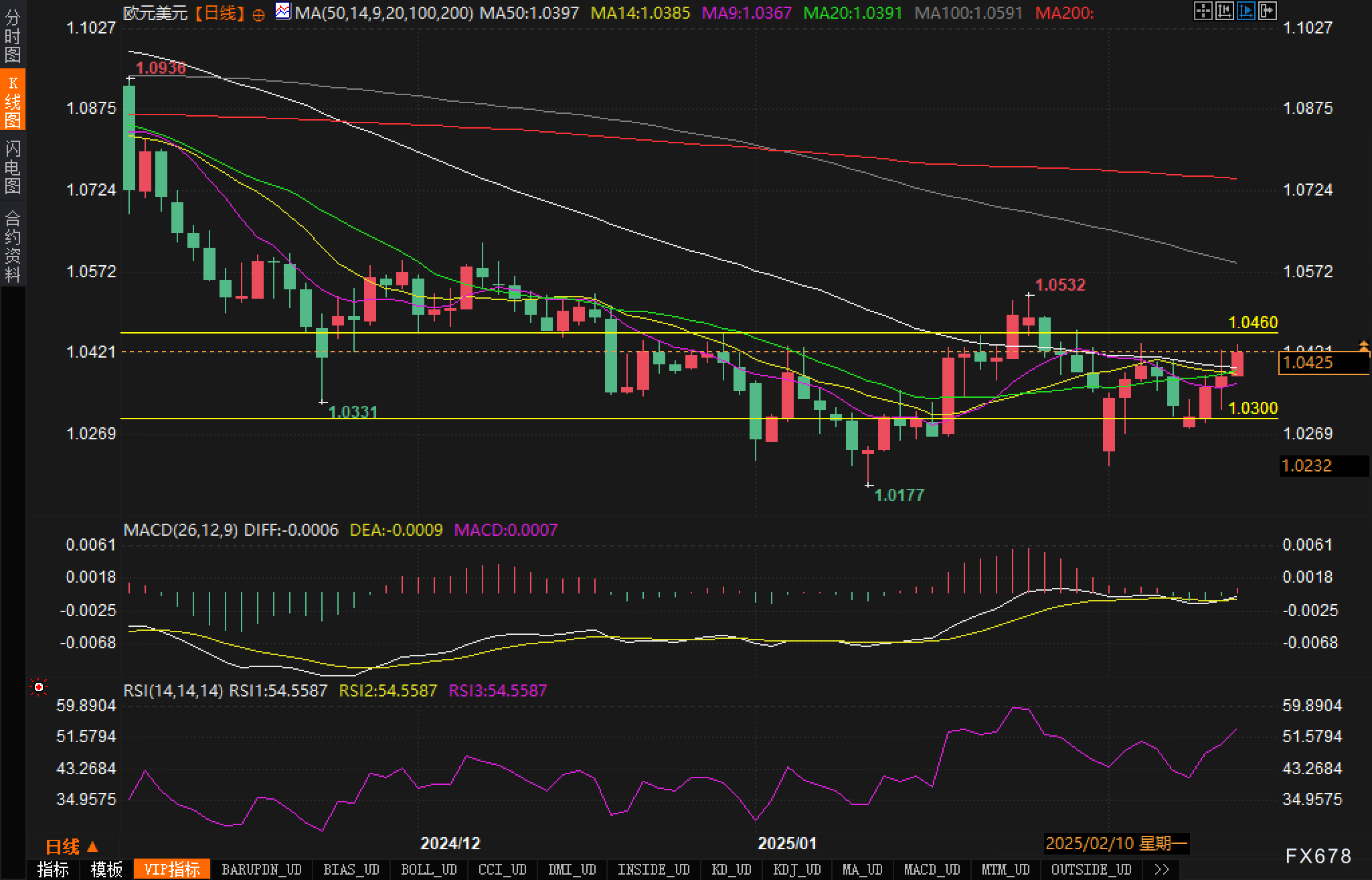 当地时间3月5日下午，阿根廷国家航空公司的一架波音737飞机在飞行中出现故障，紧急降落在布宜诺斯艾利斯的埃塞萨国际机场。该航班共载有143名乘客及9名机组人员。（央视）