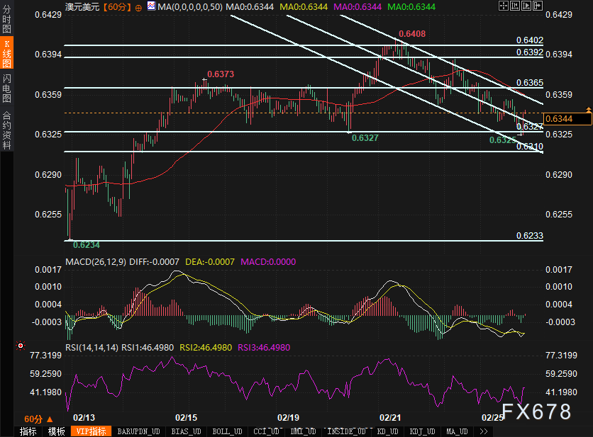 富时 A50 期指连续夜盘收跌 0.02%报 13275.000 点