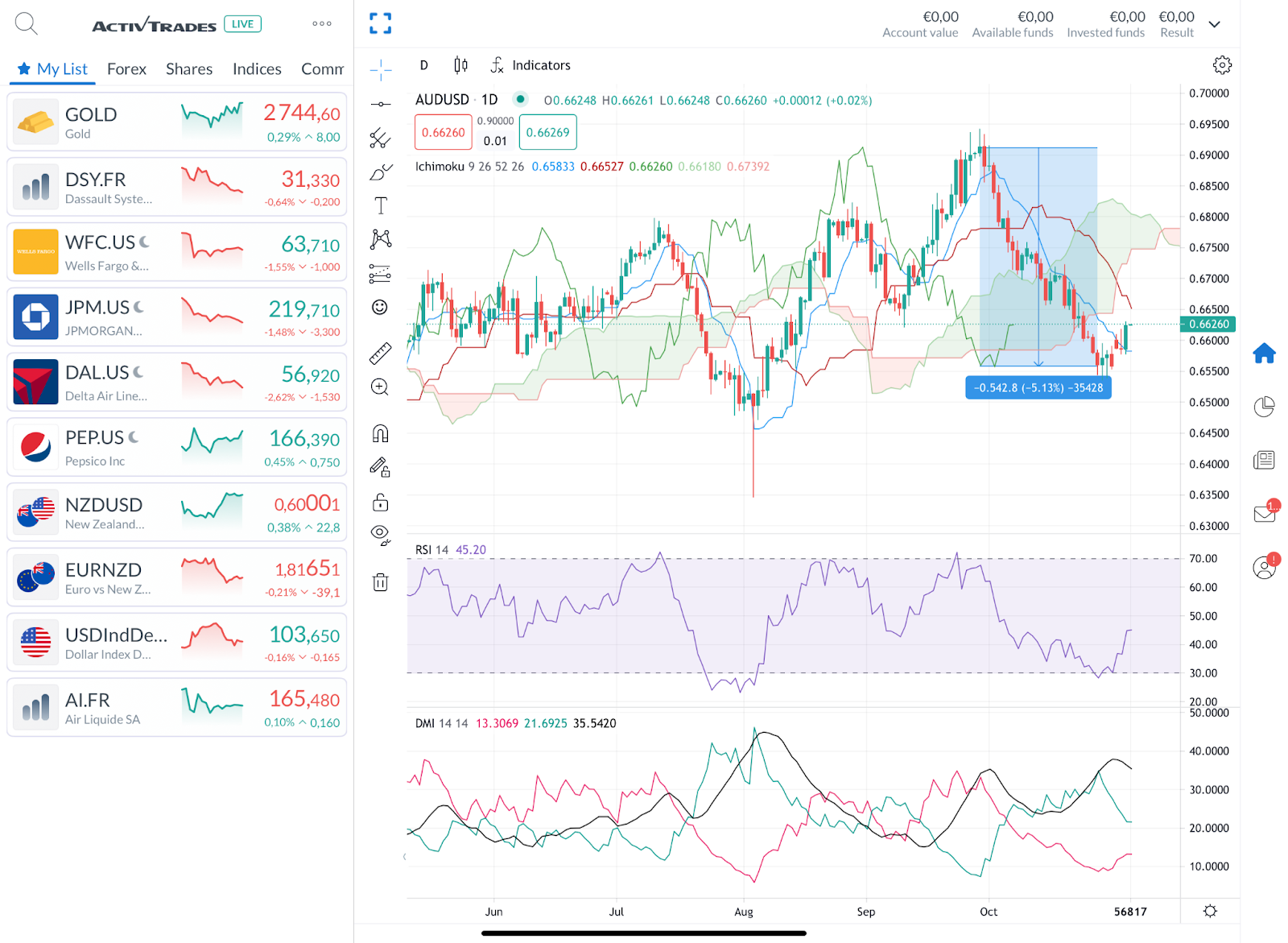 WTI原油期货小幅下跌至68.56美元/桶