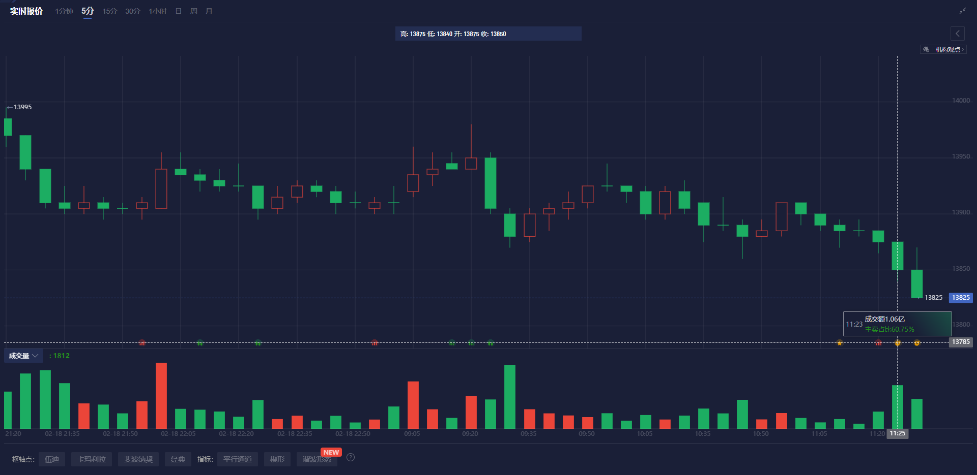 现货白银市场动态
