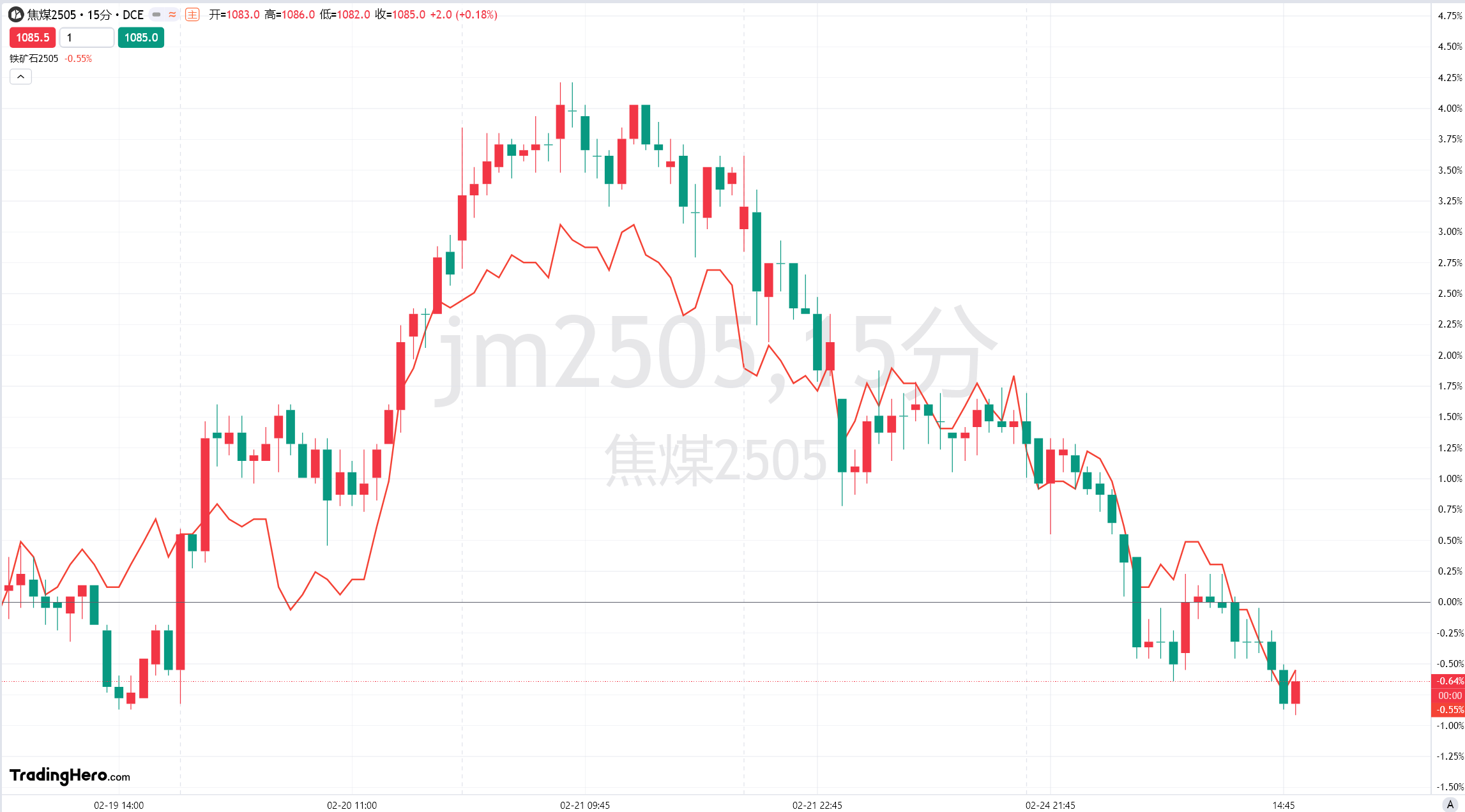 港股收盘(03.06) | 恒指收涨3.29%突破24000点 科技股强势反弹 阿里、腾讯均创阶段性新高