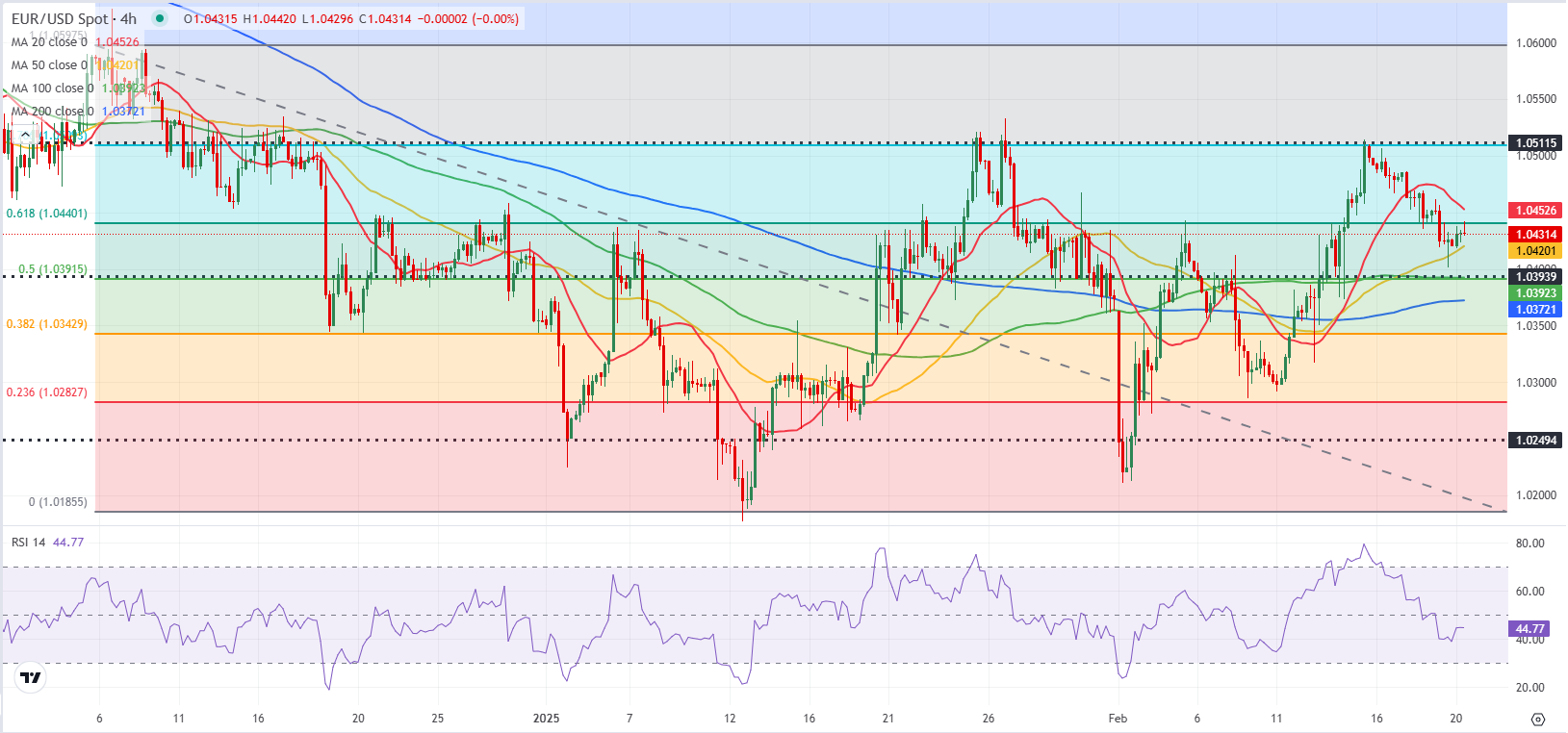 特斯拉股价下跌超过3%,影响纳斯达克100指数走势