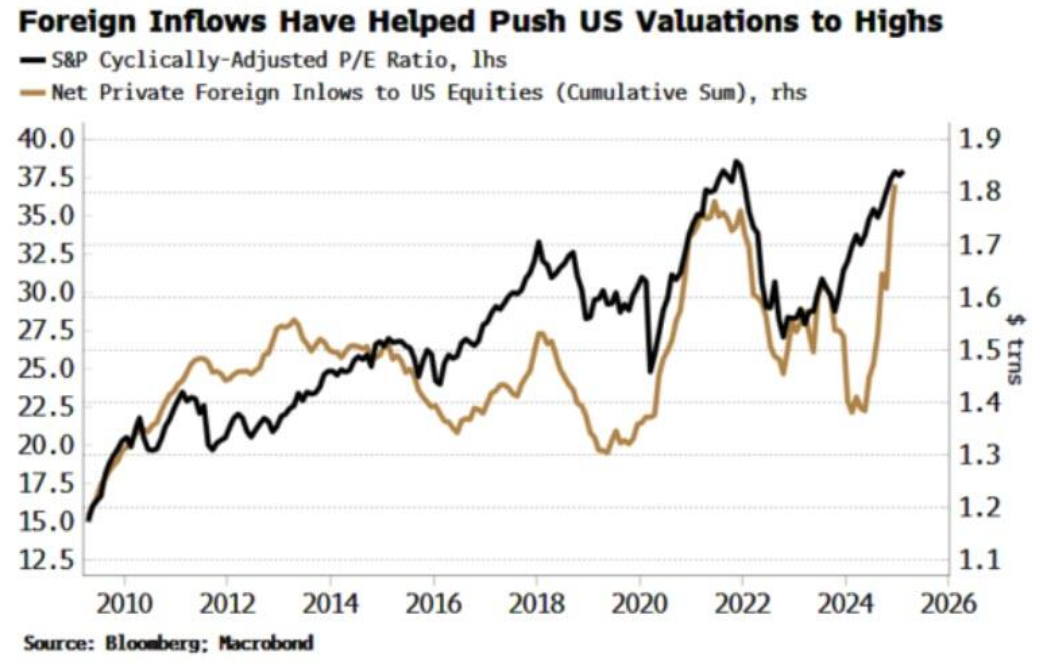 美联储博斯蒂克：尽管通胀依然高企，经济已显著改善