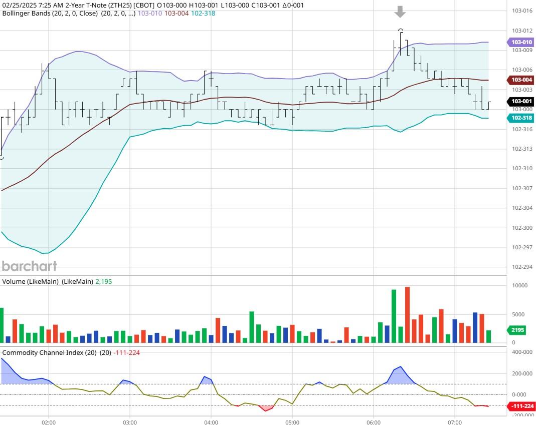 能源转型投资趋势变化：资金转向“供应链瓶颈”
