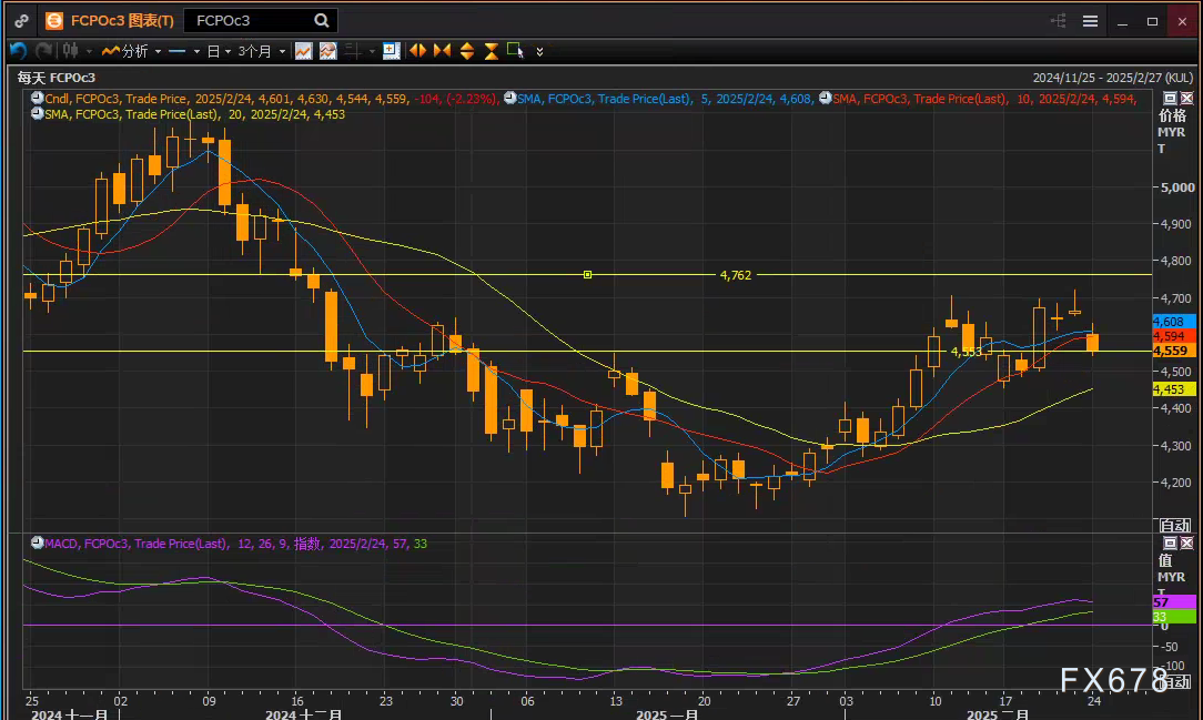 Snowflake 在盘后交易中上涨了9.27%。