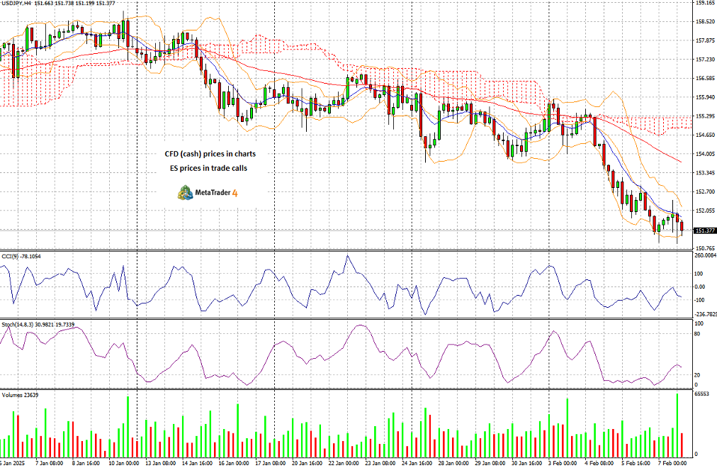 因日本薪资增长预测，日本国债收益率曲线陡峭化；