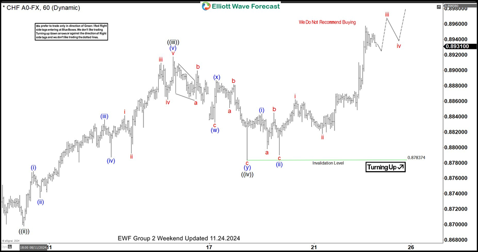 自 12 月中旬以来美国两年期/五年期国债收益率曲线首次出现倒挂。