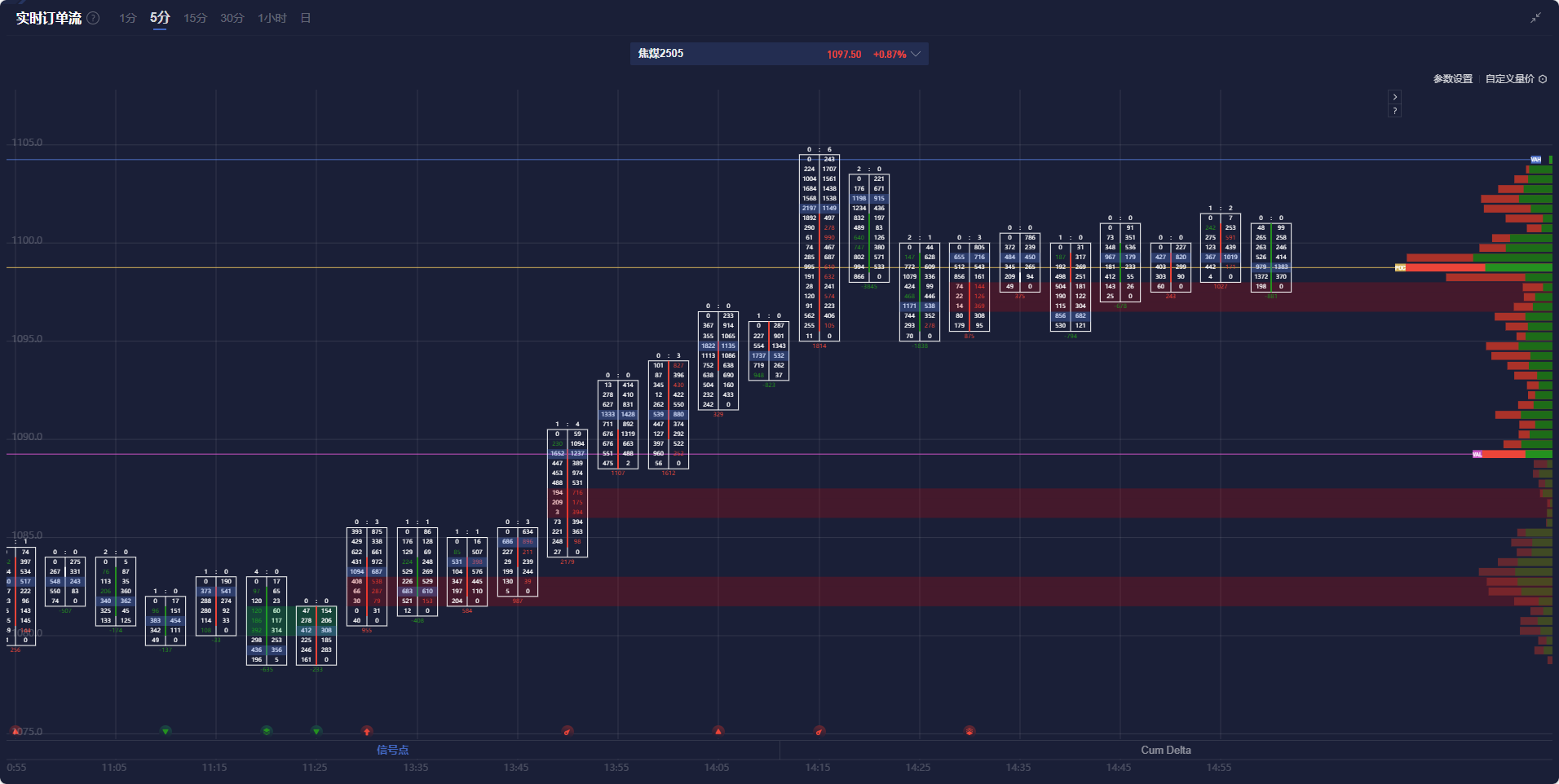 美国 7 年期国债收益率持续下滑,最新数据显示已下降 2.2 个基点,现为 4.191%。