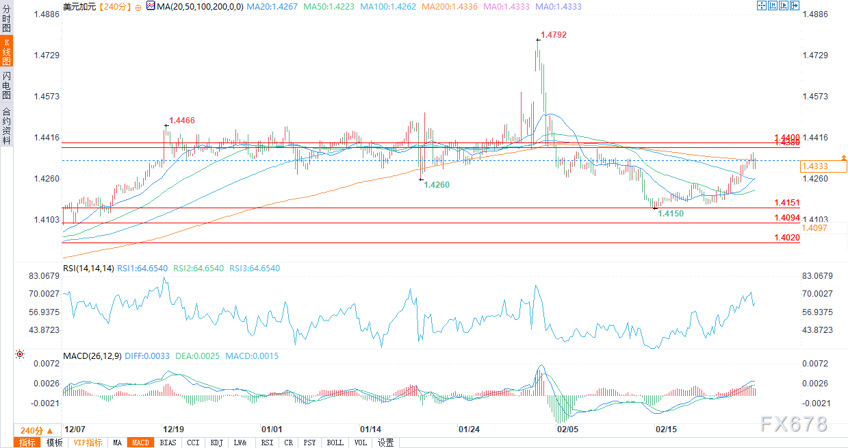 美元兑瑞郎分析