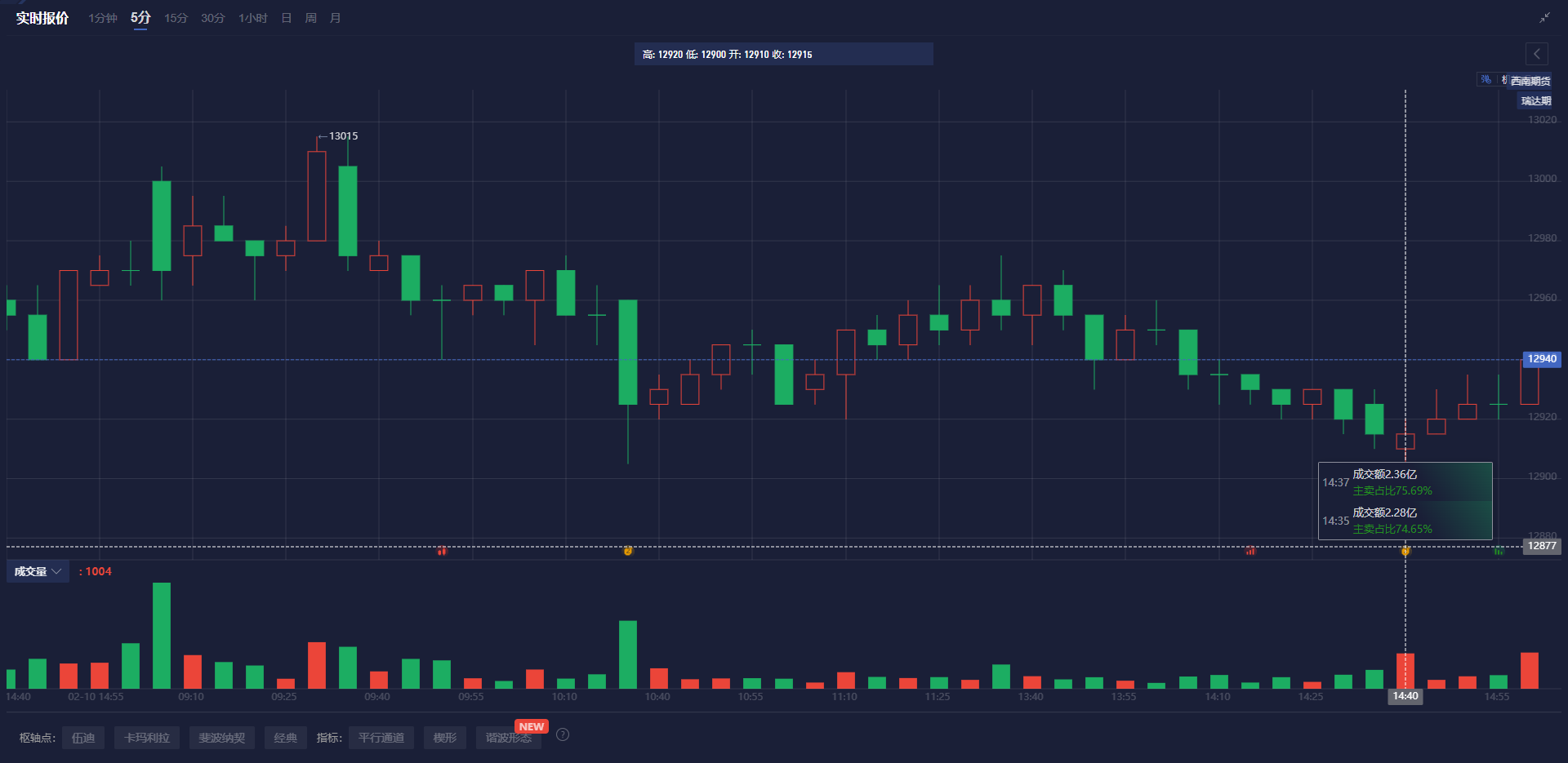 Summit Insights：将英伟达评级由买进下调至持有