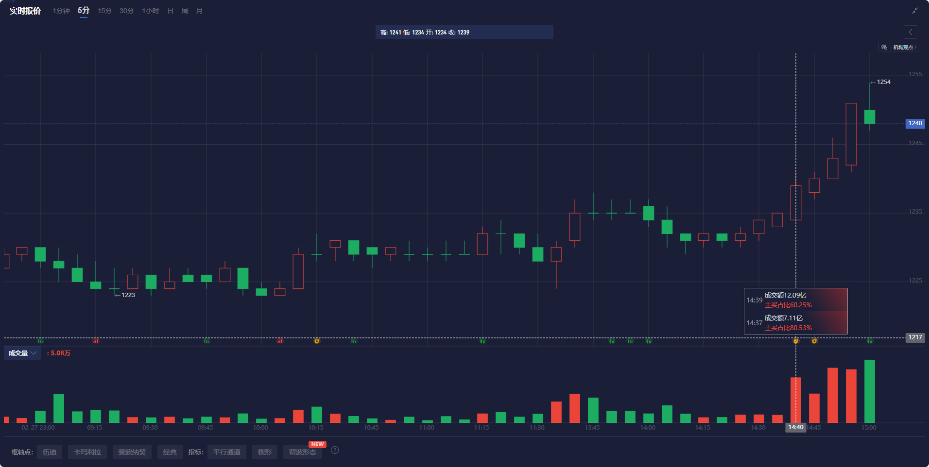 特朗普：不会对“金卡”施加太多限制。