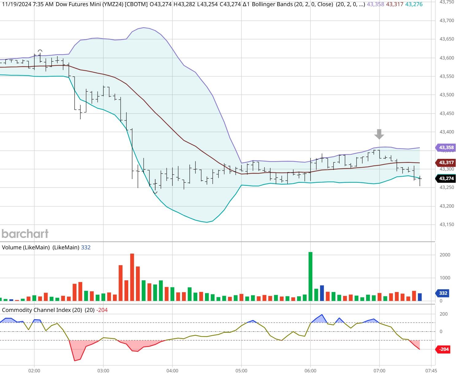 财报前瞻 | 美国消费者信心低迷之际 开市客(COST.US)业绩能否传递积极信号?