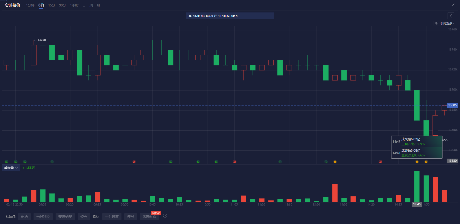 赛富时(CRM.US)Q4营收与前景不佳 AI代理竞争加剧引发忧虑