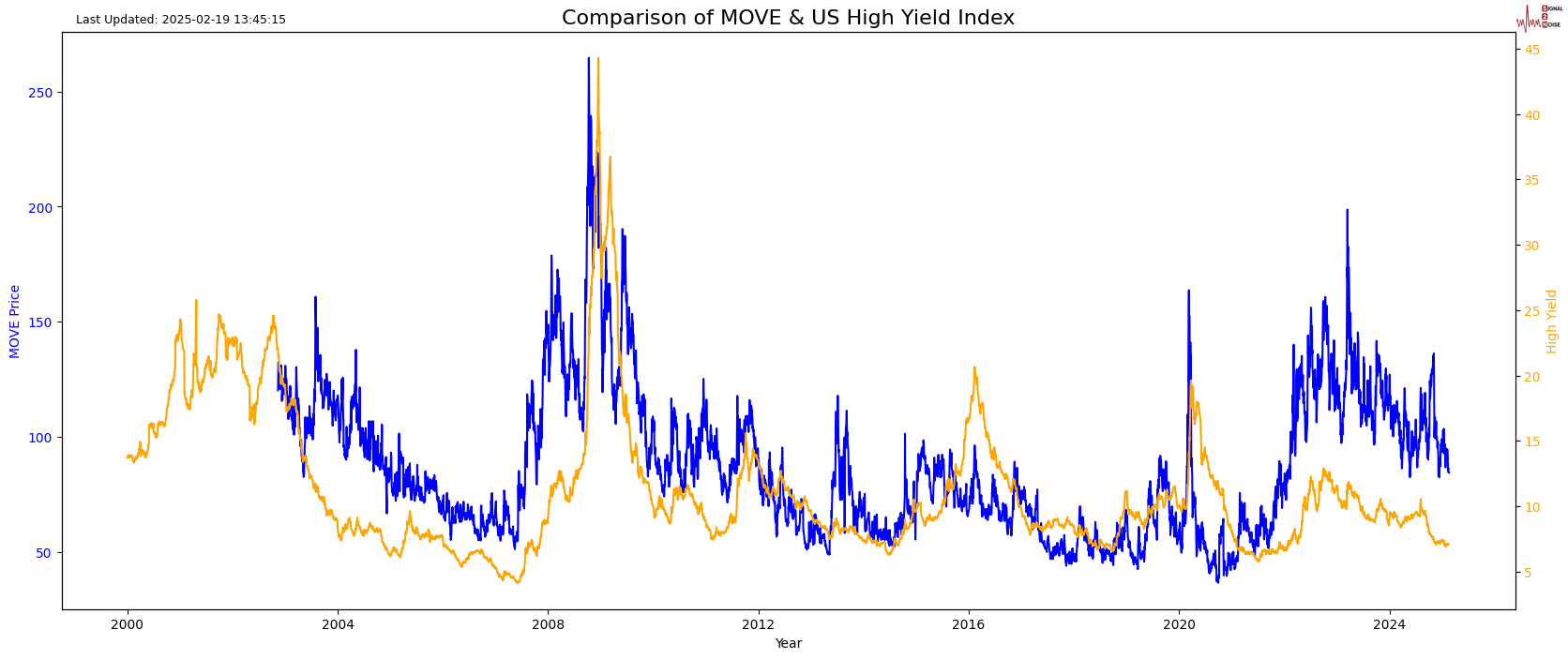 美联储褐皮书指出食品价格上涨对加工商和餐饮业的影响