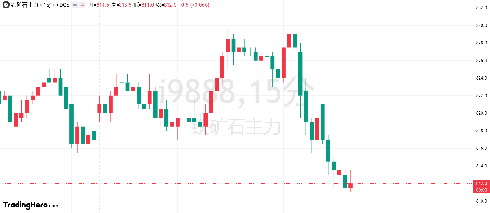 美国 7 年期国债收益率持续下滑，最新数据显示已下降 2.2 个基点，现为 4.191%。