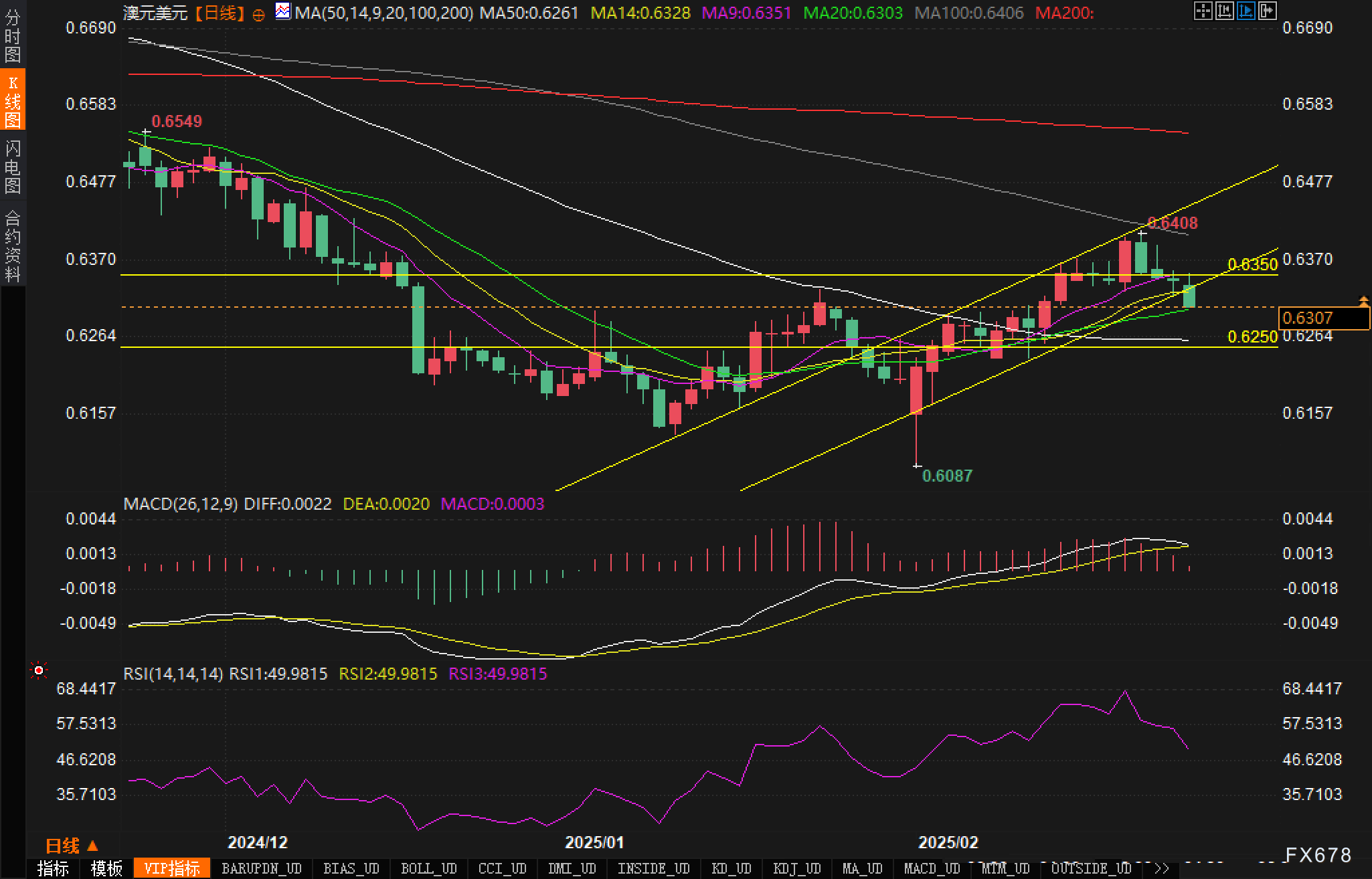 港股概念追踪 | 工程机械开工销售旺季来临 行业内销复苏迹象显现(附概念股)
