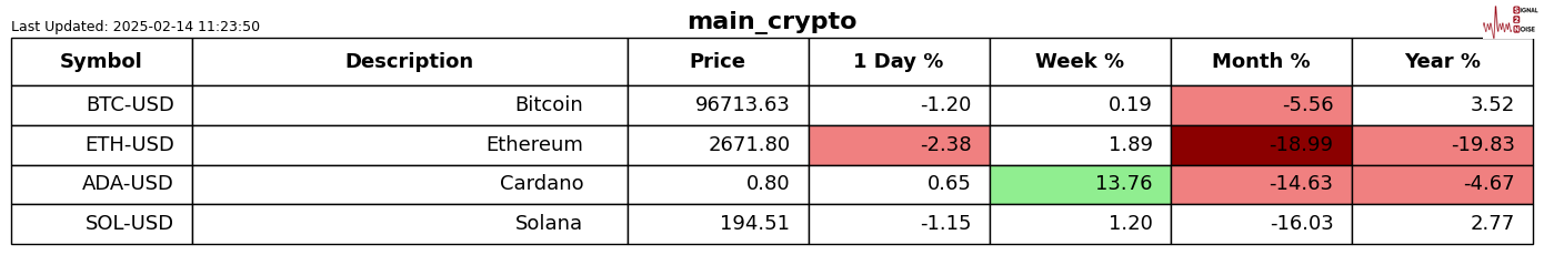 根据网络监测平台 DownDetector，近期美国亚马逊的服务出现了严重问题，用户报告显示，截止到美国东部时间下午 12：47，已经有超过9806起关于亚马逊服务中断的投诉。