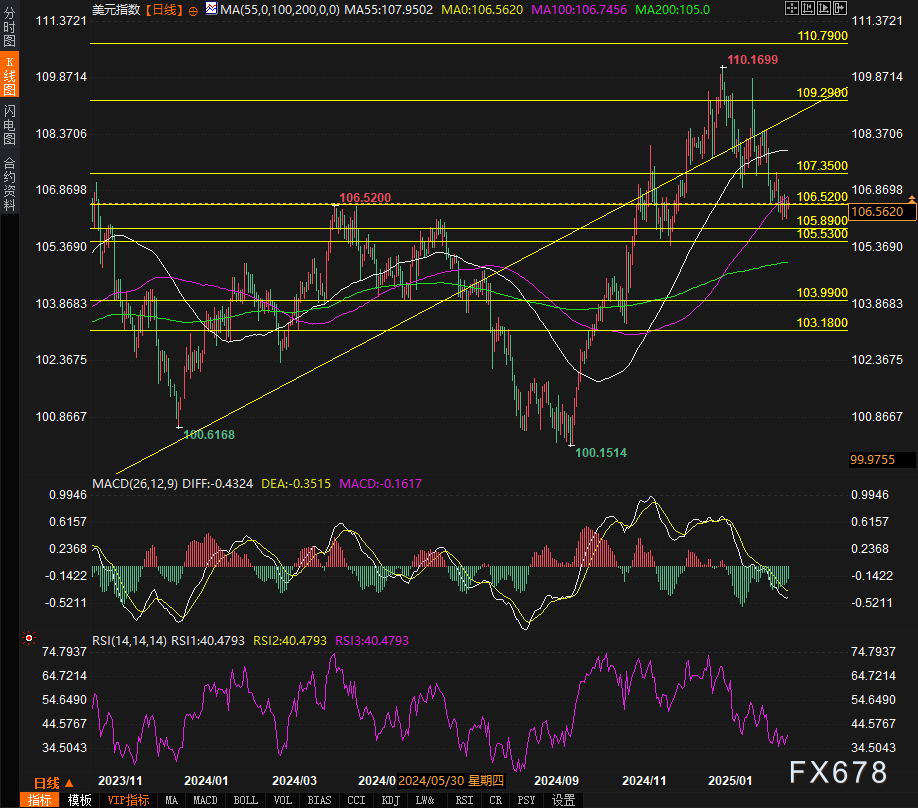 当地时间 2 月 26 日，美国参议院以 56 票赞成、43 票反对确认贾米森·格里尔担任美国贸易代表，格里尔是一位拥有国际贸易法专业背景的律师，曾在特朗普的首个总统任期内担任前美国贸易代表罗伯特·莱特希泽的幕僚长。