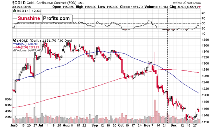 特朗普指出乌克兰冲突的伤亡情况大于官方数据