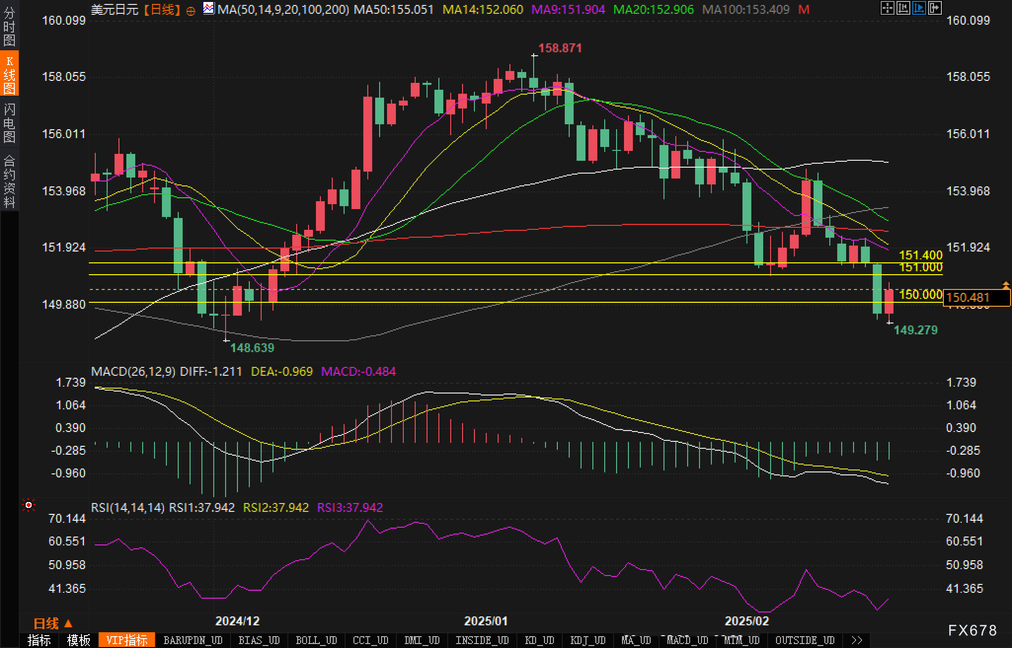 赛富时(CRM.US)Q4营收与前景不佳 AI代理竞争加剧引发忧虑