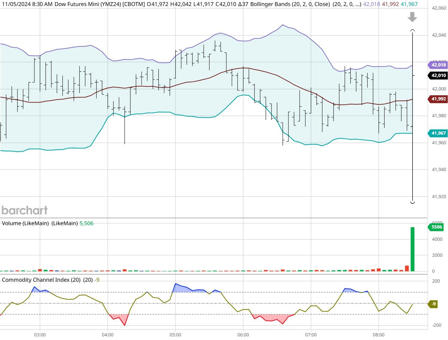 恒指牛熊街货比(57:43)︱3月5日