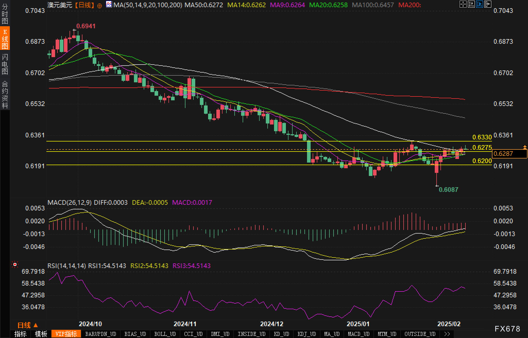 自 12 月中旬以来美国两年期/五年期国债收益率曲线首次出现倒挂。