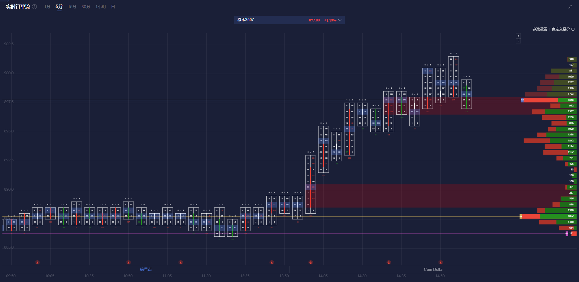 A股午评 | 创指半日跌0.94% 军工和机器人板块逆市上涨 固态电池板块显著回调
